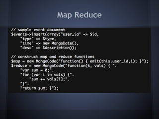 Map Reduce
 