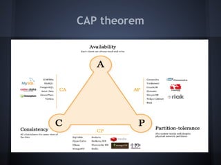 CAP theorem
 