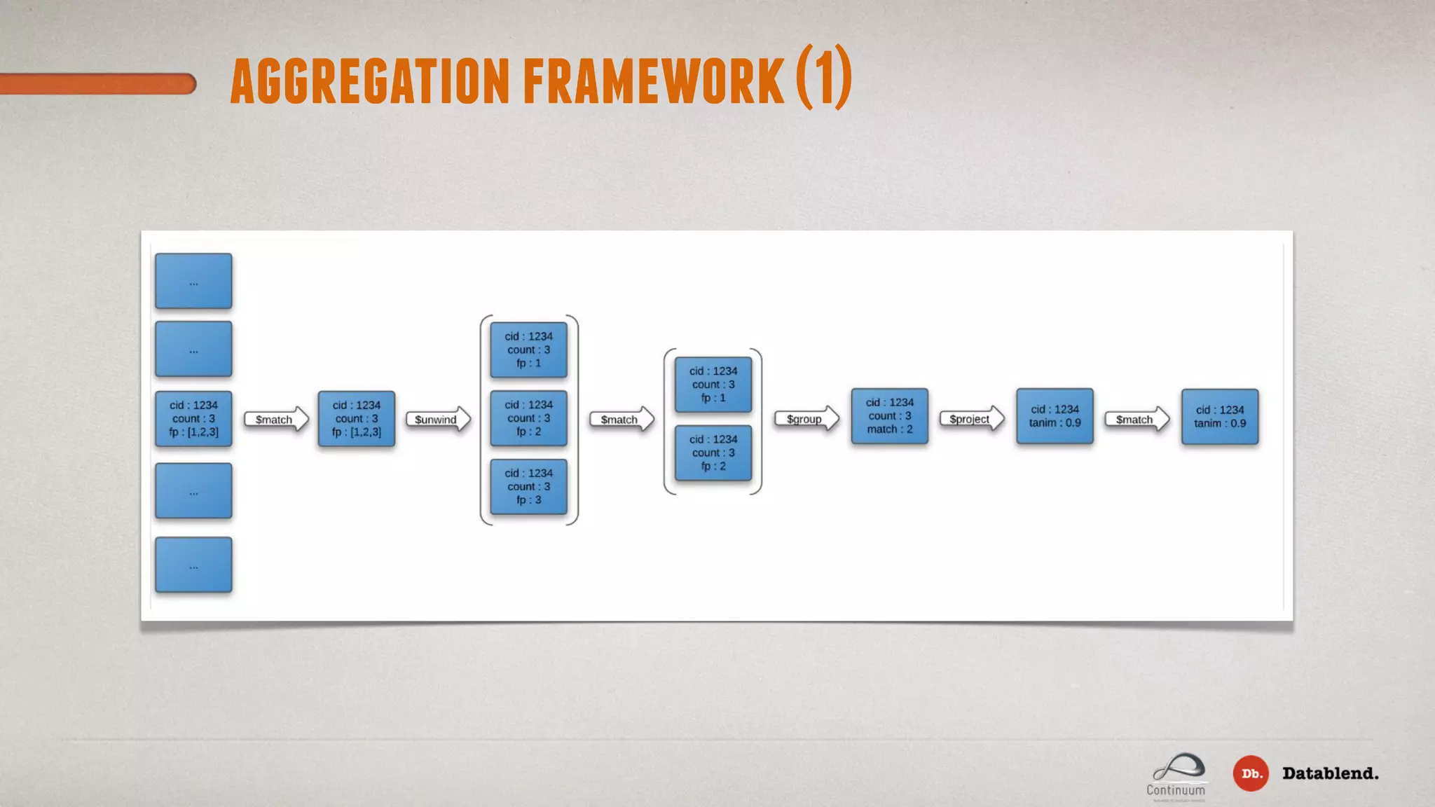 aggregationframework(1) 