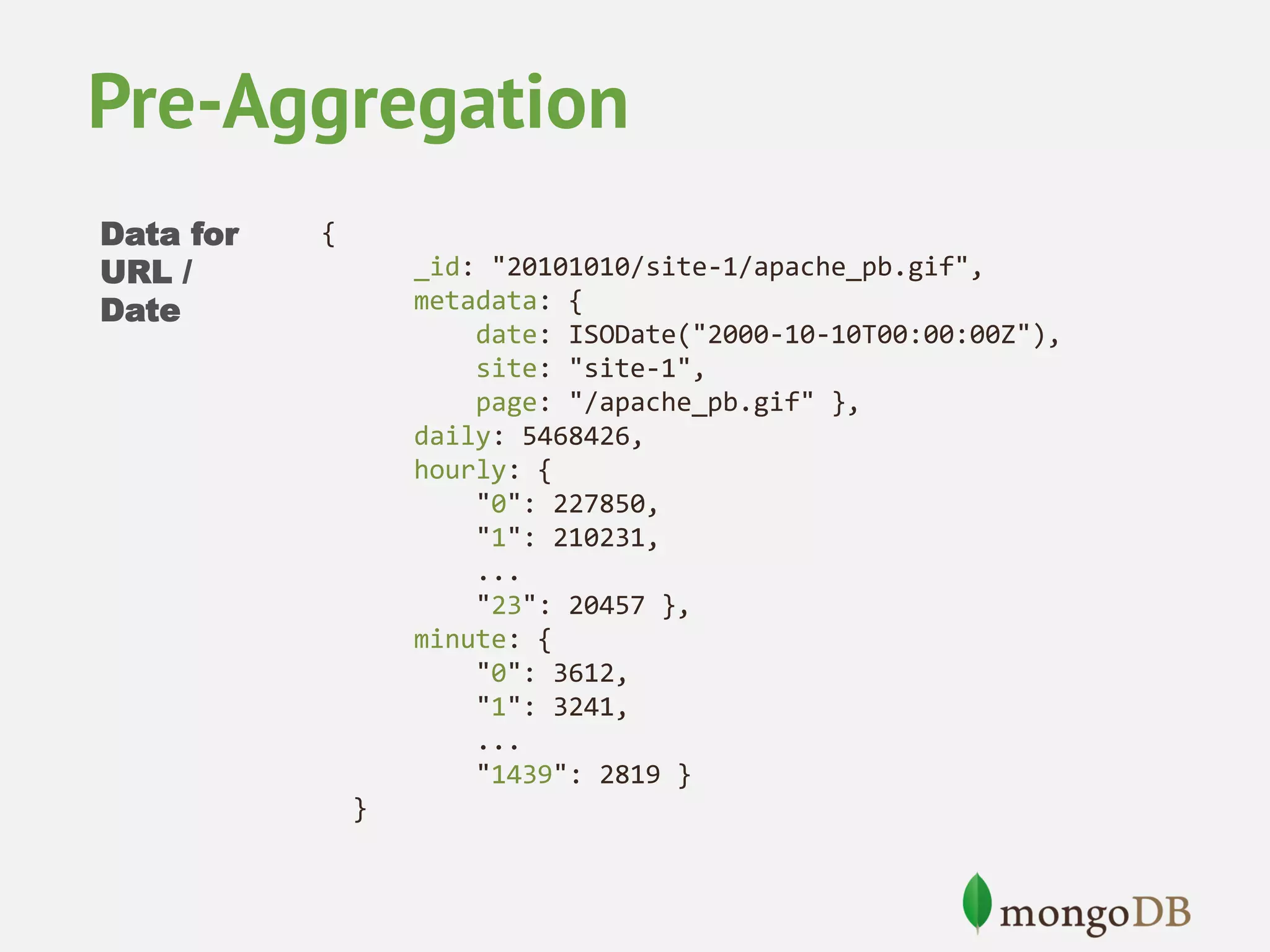 Pre-Aggregation Data for URL / Date { _id: "20101010/site-1/apache_pb.gif", metadata: { date: ISODate("2000-10-10T00:00:00Z"), site: "site-1", page: "/apache_pb.gif" }, daily: 5468426, hourly: { "0": 227850, "1": 210231, ... "23": 20457 }, minute: { "0": 3612, "1": 3241, ... "1439": 2819 } } 