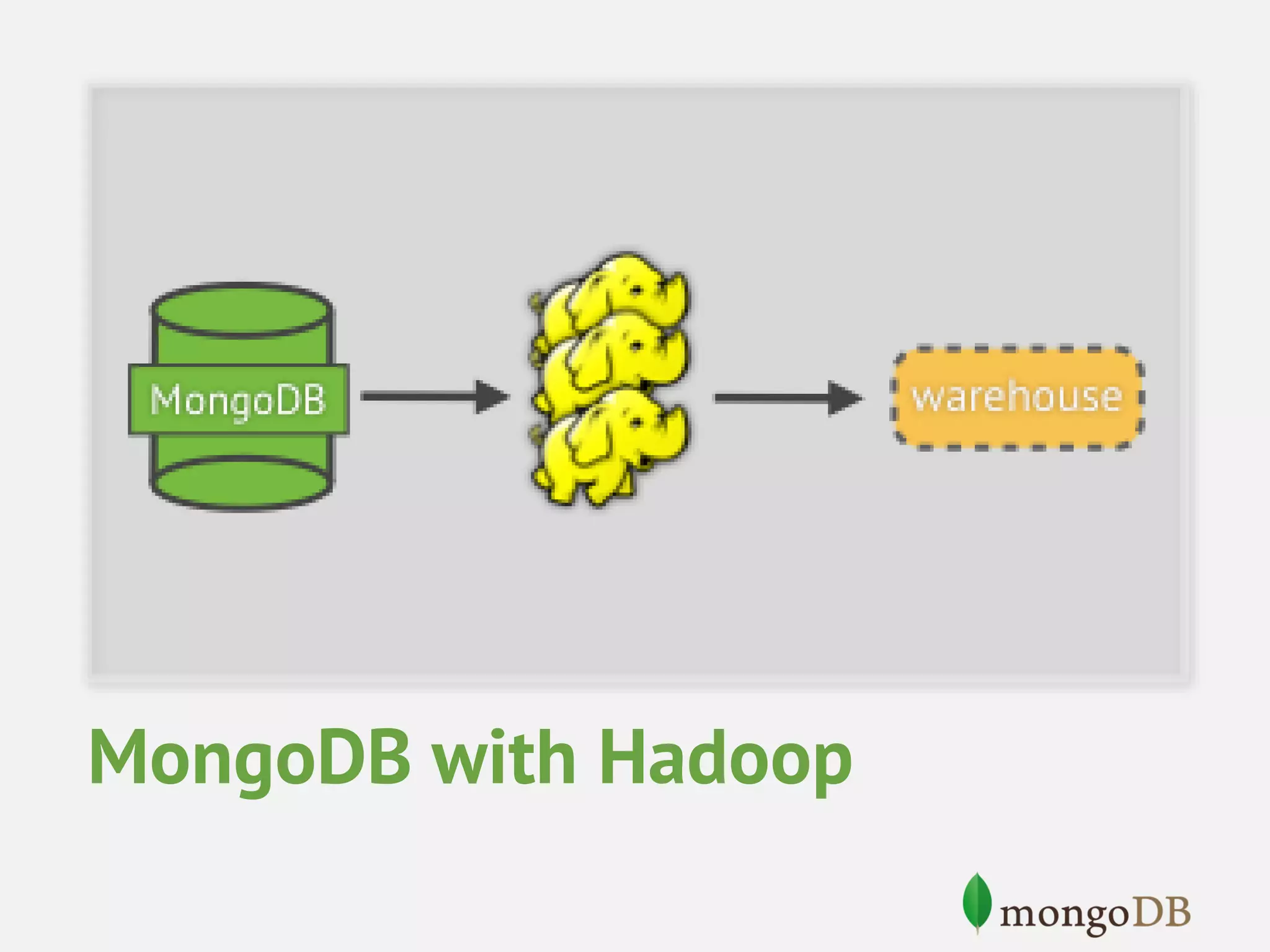 MongoDB with Hadoop 