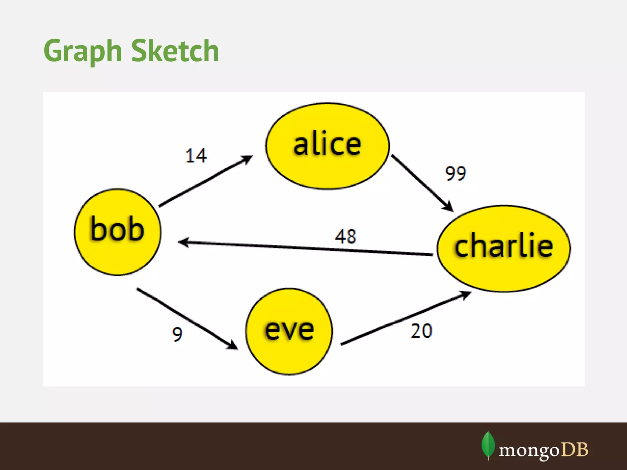 Graph Sketch 