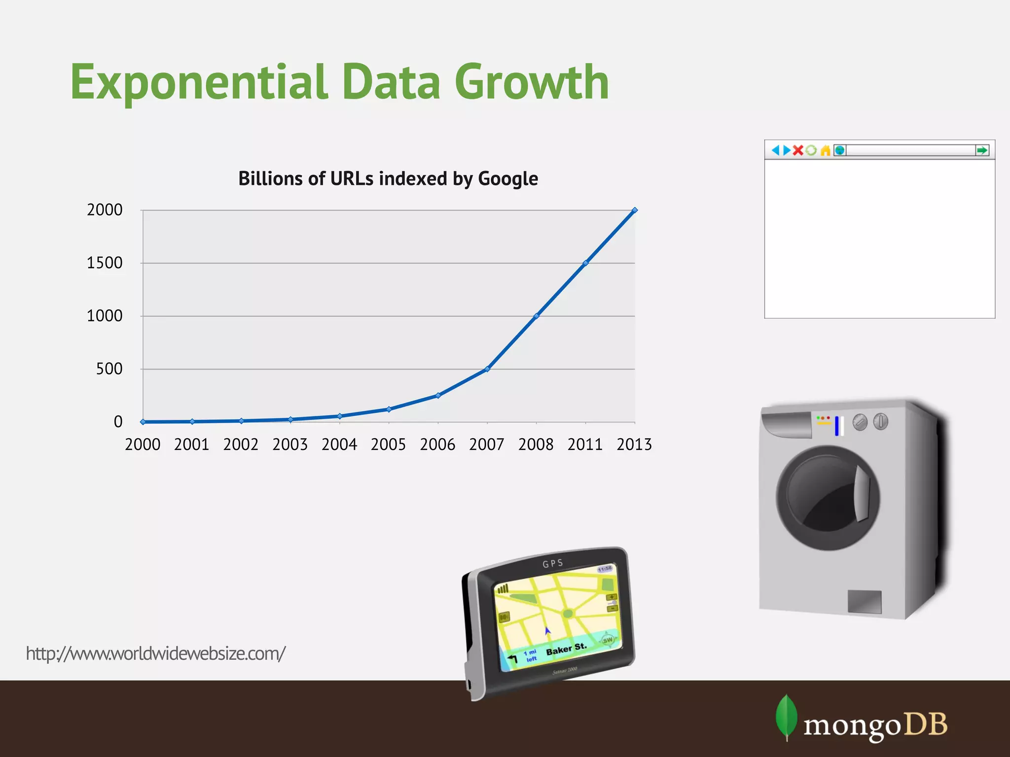 Exponential Data Growth http://www.worldwidewebsize.com/ 