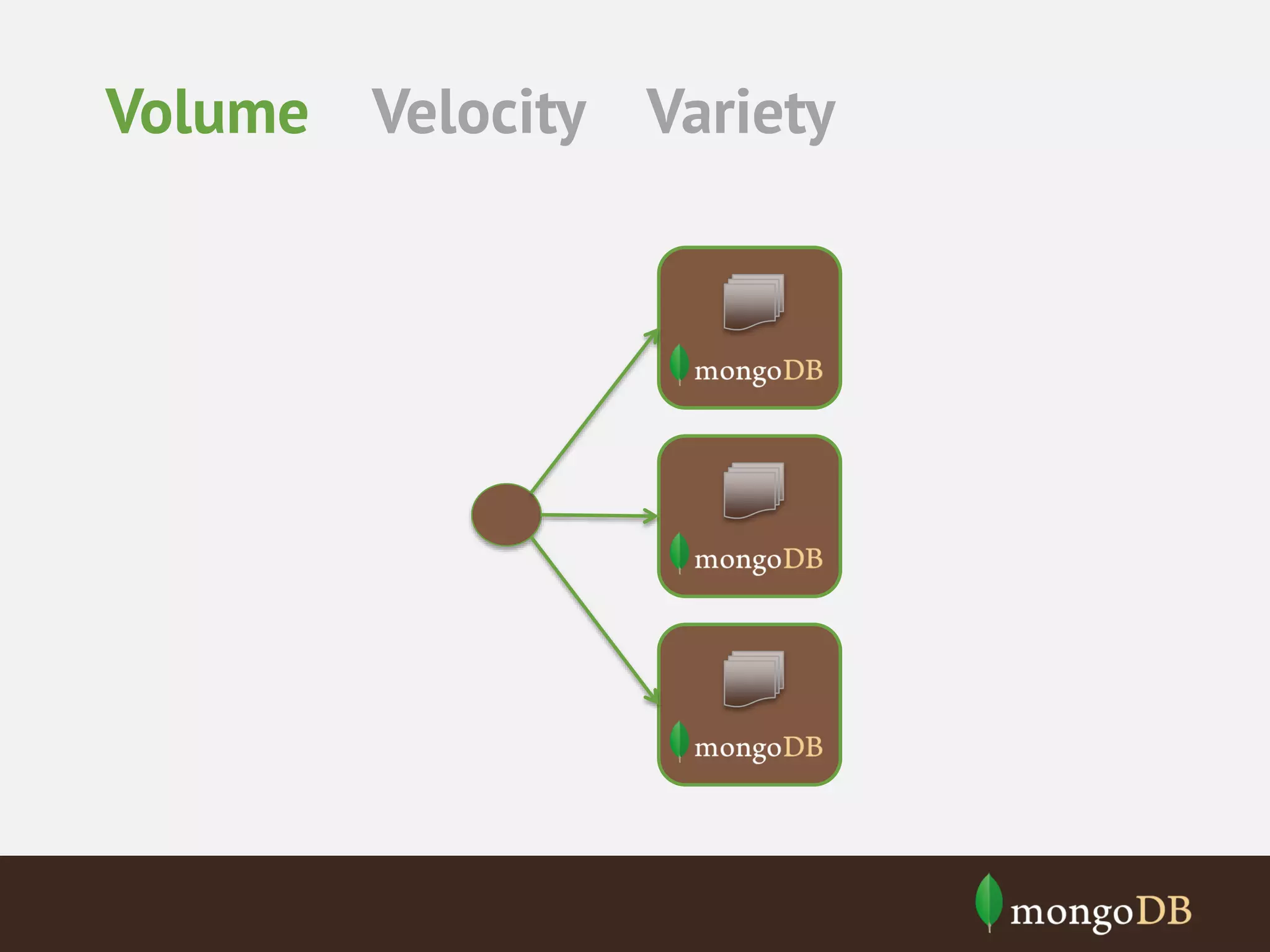 Volume Velocity Variety 