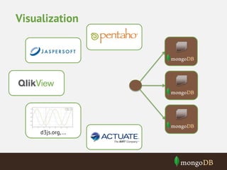 Analytics with MongoDB Aggregation Framework and Hadoop Connector | PDF