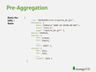 Analytics with MongoDB Aggregation Framework and Hadoop Connector | PDF