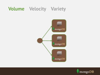 Analytics with MongoDB Aggregation Framework and Hadoop Connector | PDF
