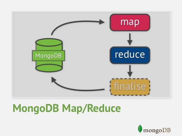 Analytics with MongoDB Aggregation Framework and Hadoop Connector
