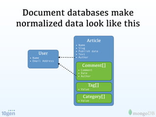 Document databases make
normalized data look like this
                            Article
                     • Name
   ...