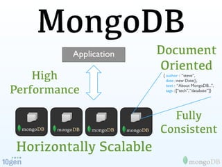 MongoDB and hadoop | PPT