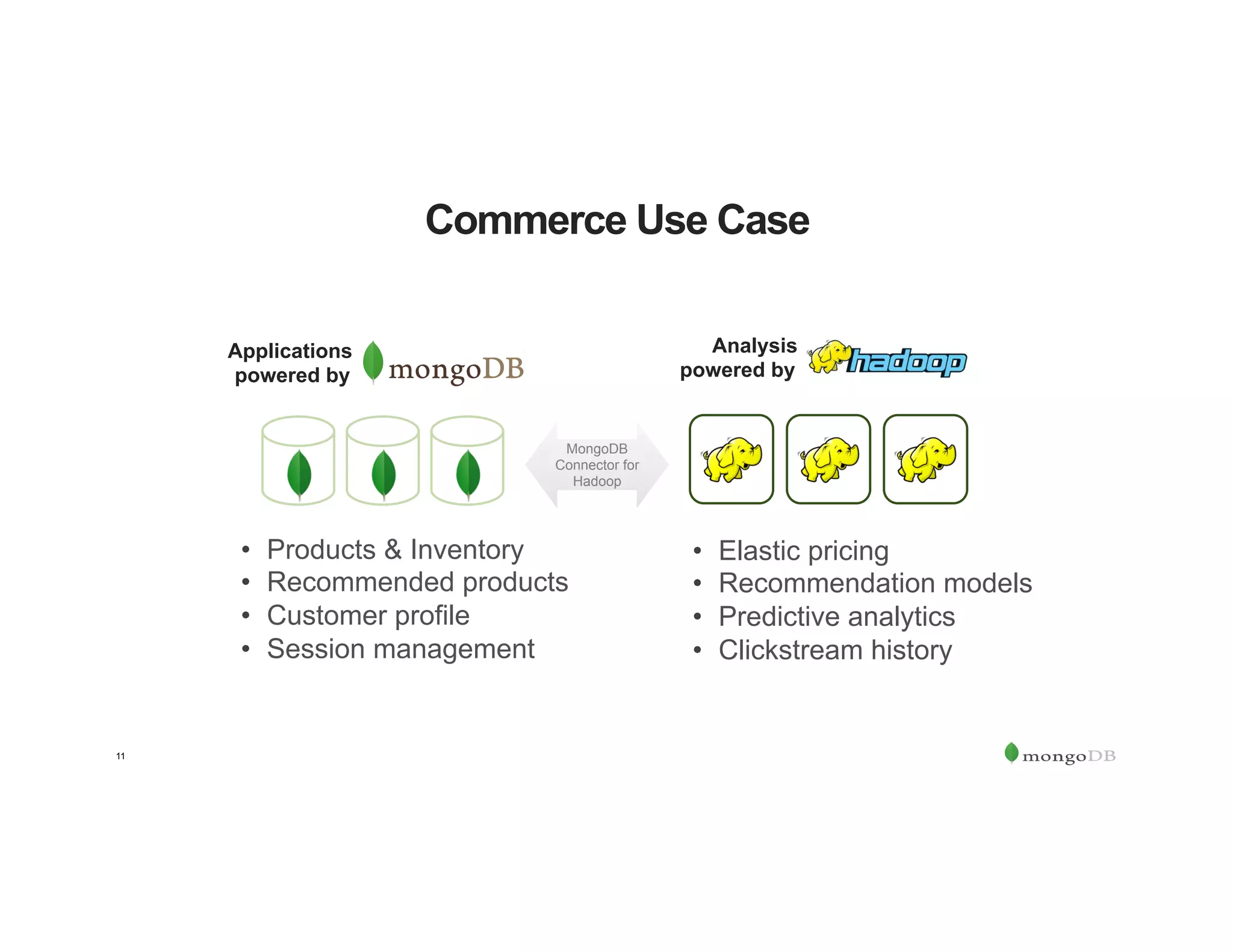 11
Commerce Use Case
Applications
powered by
Analysis
powered by
•  Products & Inventory
•  Recommended products
•  Customer profile
•  Session management
•  Elastic pricing
•  Recommendation models
•  Predictive analytics
•  Clickstream history
MongoDB
Connector for
Hadoop
 