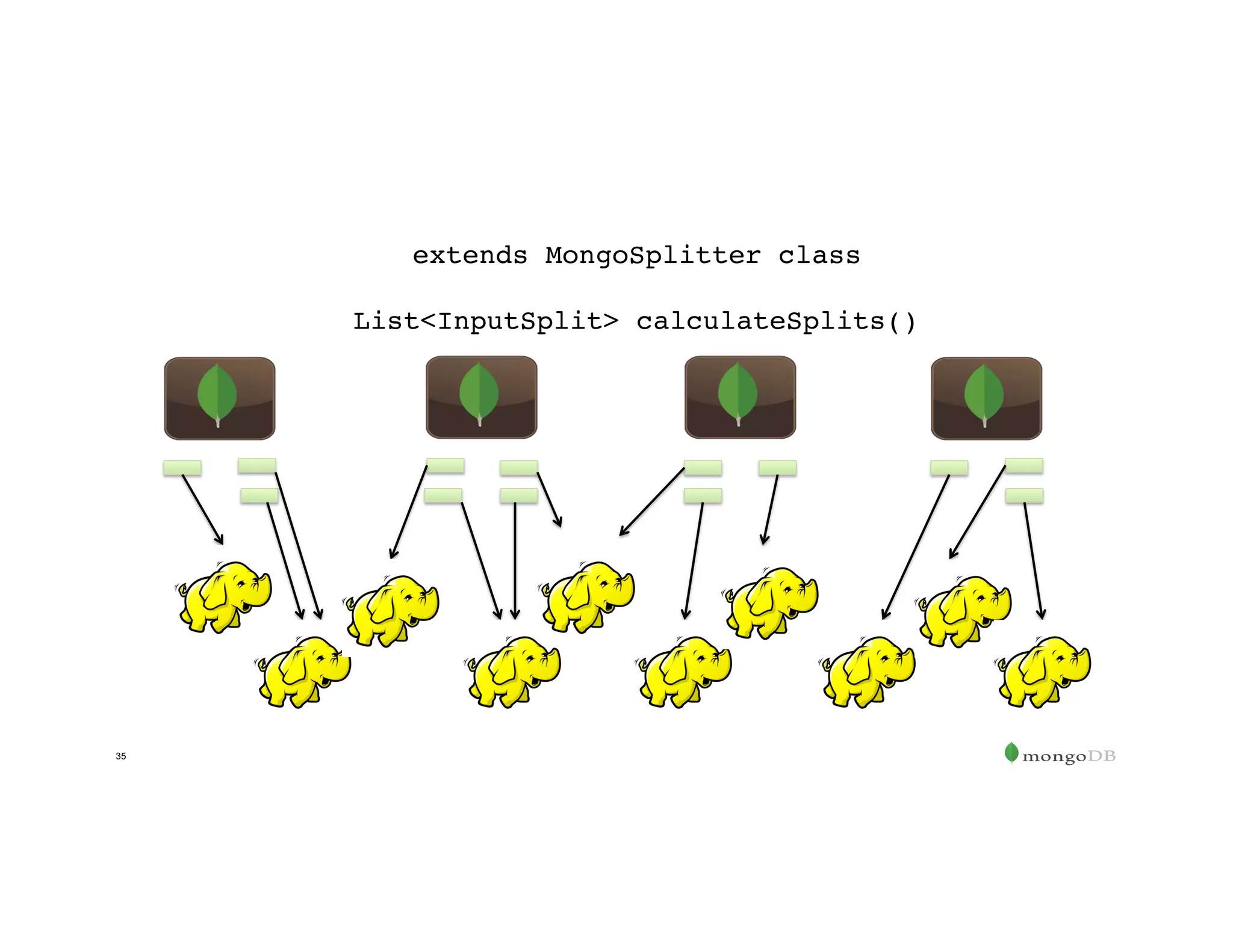 35
extends MongoSplitter class
List<InputSplit> calculateSplits()
 