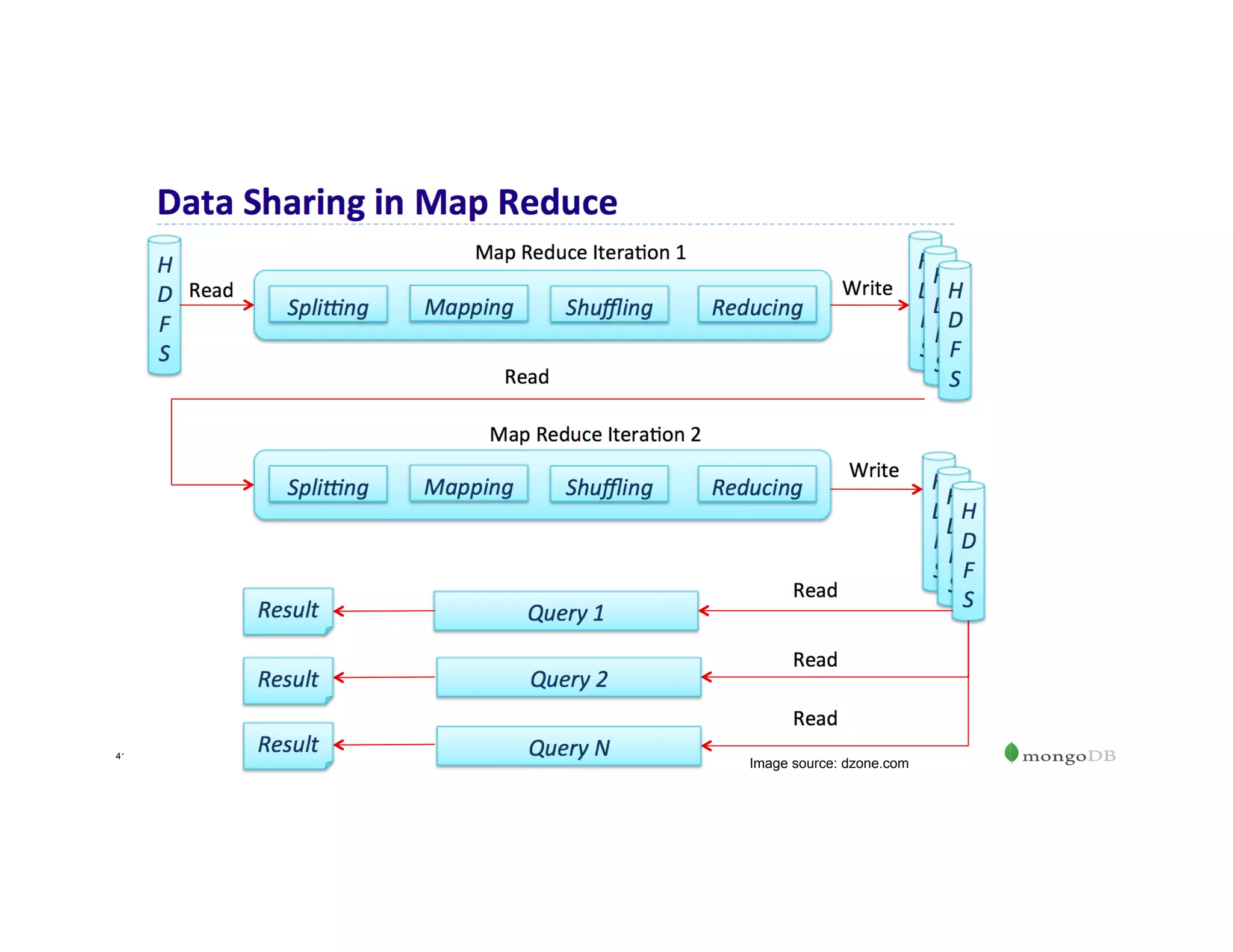 41
Image source: dzone.com
 