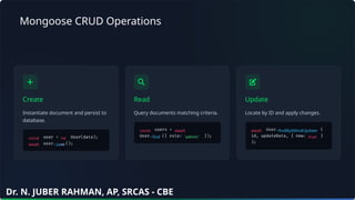 Mongoose CRUD Operations
Create
Instantiate document and persist to
database.
Read
Query documents matching criteria.
Update
Locate by ID and apply changes.
const ne
w
await save
const await
find 'admin'
await findByIdAndUpdate
true
Dr. N. JUBER RAHMAN, AP, SRCAS - CBE
 
