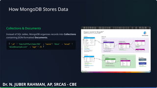 How MongoDB Stores Data
Collections & Documents
Instead of SQL tables, MongoDB organizes records into Collections
containing JSON-formatted Documents.
"_id" "64e1b3f7f5a123abc789" "name" "Alice" "email"
"alice@example.com" "age" 25
Dr. N. JUBER RAHMAN, AP, SRCAS - CBE
 