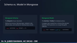Schema vs. Model in Mongoose
Mongoose Schema
The Blueprint of your document.
Defines the structure, field data types, validation rules,
default values, and methods for individual data records.
Mongoose Model
The Interface / Toolbox for database actions.
A wrapper class created from a Schema that executes
database CRUD operations on a target MongoDB
collection.
const new
const model 'User'
Dr. N. JUBER RAHMAN, AP, SRCAS - CBE
 