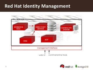 6
Red Hat Identity Management
 
