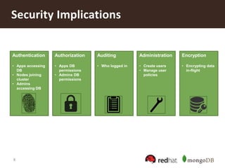 8
Security Implications
Authentication
• Apps accessing
DB
• Nodes joining
cluster
• Admins
accessing DB
Authorization
• Apps DB
permissions
• Admins DB
permissions
Auditing
• Who logged in
Administration
• Create users
• Manage user
policies
Encryption
• Encrypting data
in-flight
 