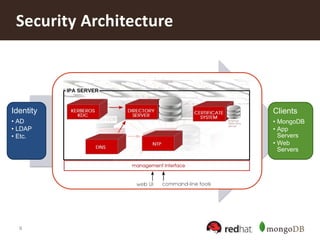 9
Security Architecture
Identity
• AD
• LDAP
• Etc.
Clients
• MongoDB
• App
Servers
• Web
Servers
 