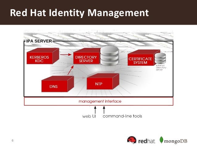 Securing Your Deployment With Mongodb And Red Hats Identity Manageme