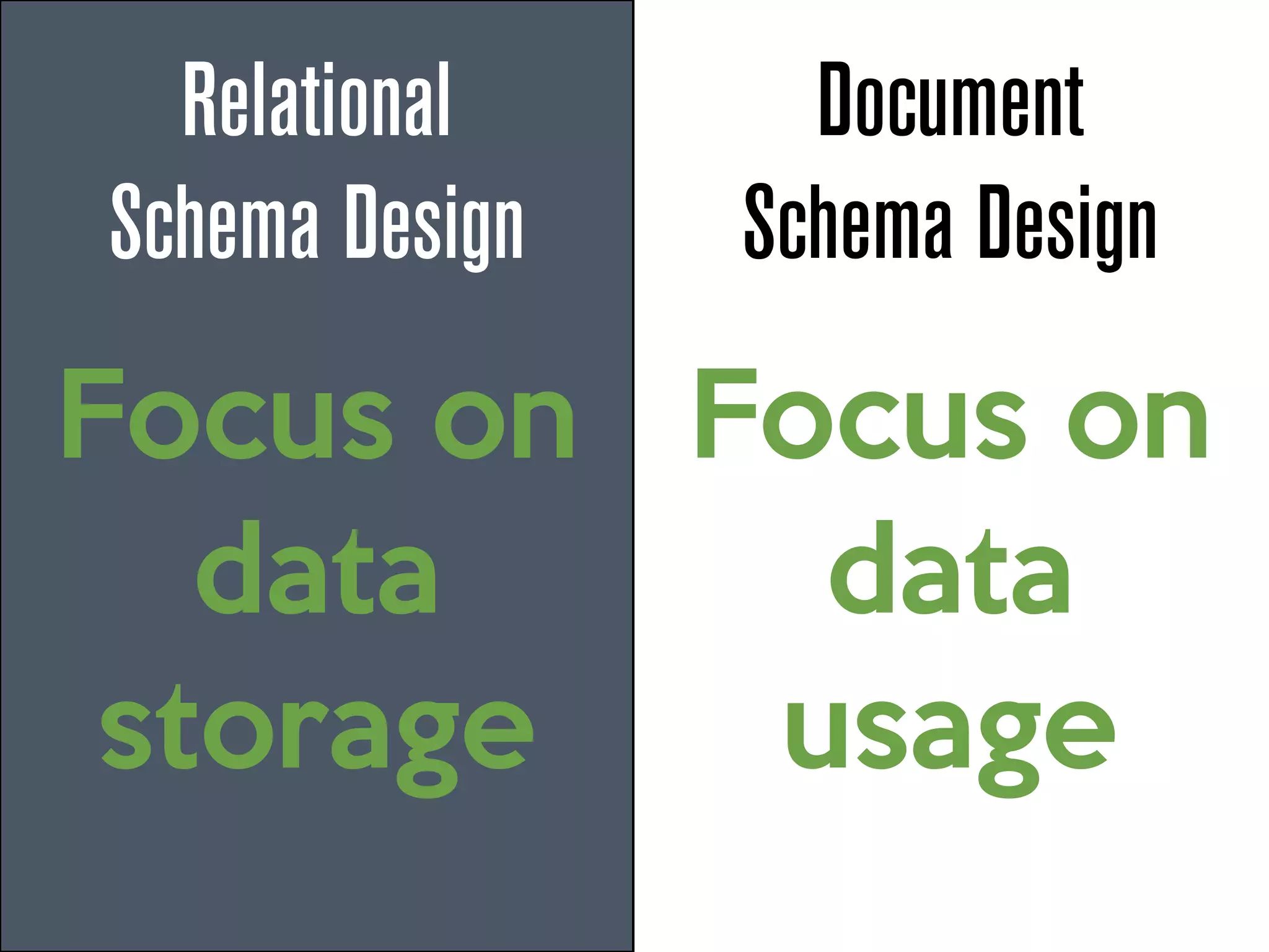 Relational
Schema Design
Focus on
data
storage
Document
Schema Design
Focus on
data
usage
 