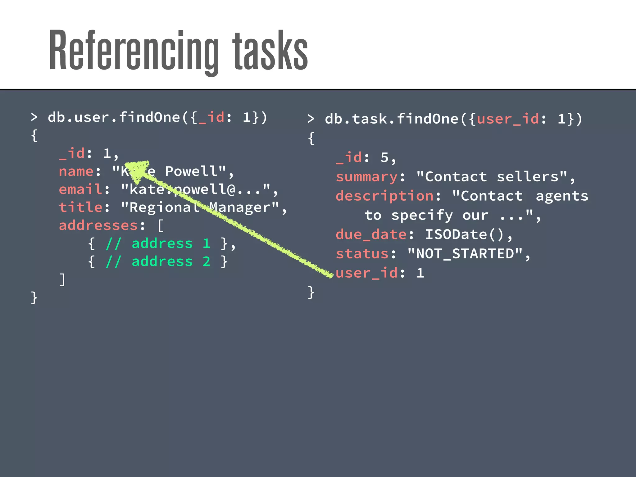 Referencing tasks
> db.user.findOne({_id: 1})
{
_id: 1,
name: "Kate Powell",
email: "kate.powell@...",
title: "Regional Manager",
addresses: [
{ // address 1 },
{ // address 2 }
]
}
> db.task.findOne({user_id: 1})
{
_id: 5,
summary: "Contact sellers",
description: "Contact agents
to specify our ...",
due_date: ISODate(),
status: "NOT_STARTED",
user_id: 1
}
 