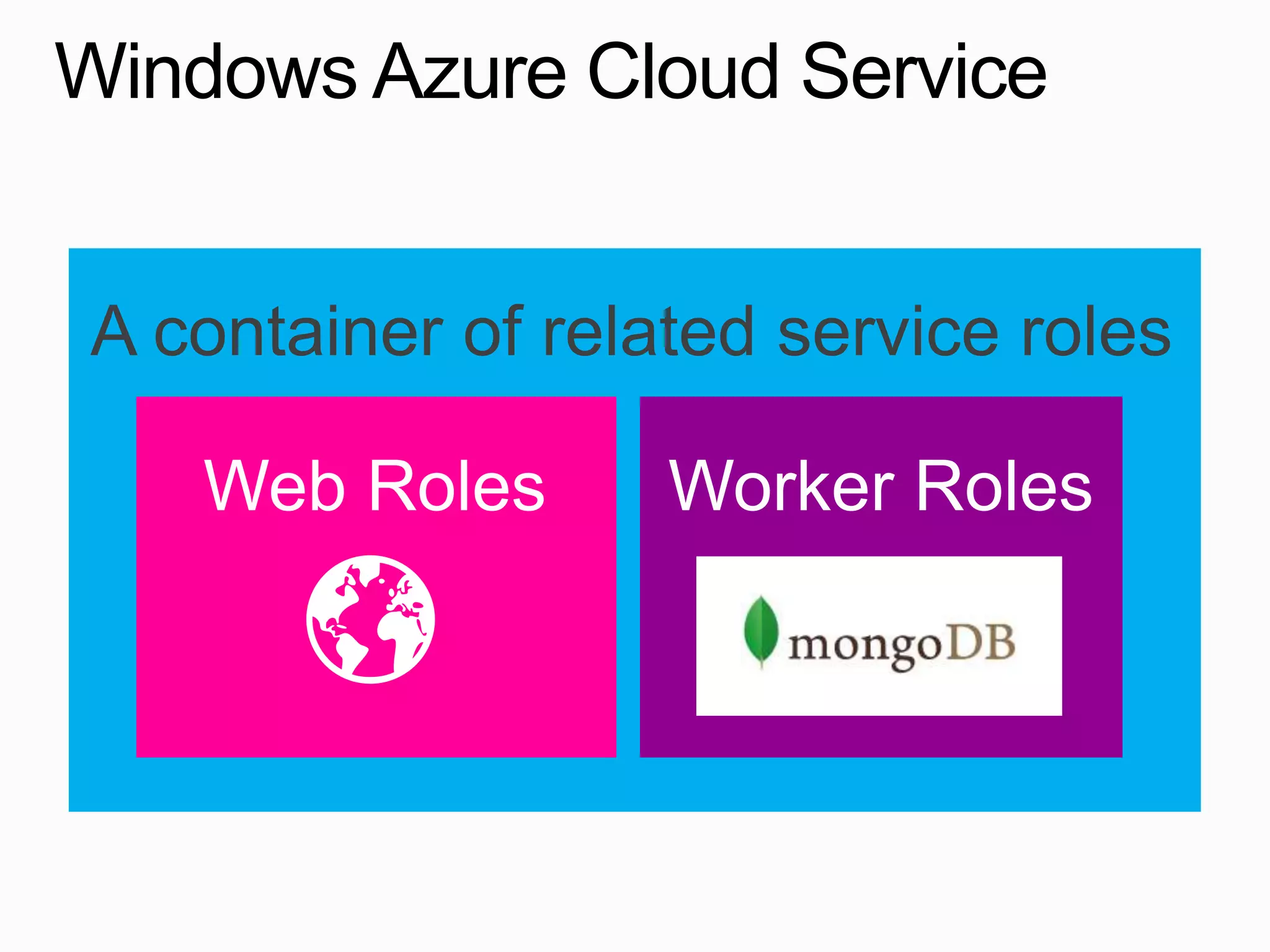 Windows Azure Cloud Service
 