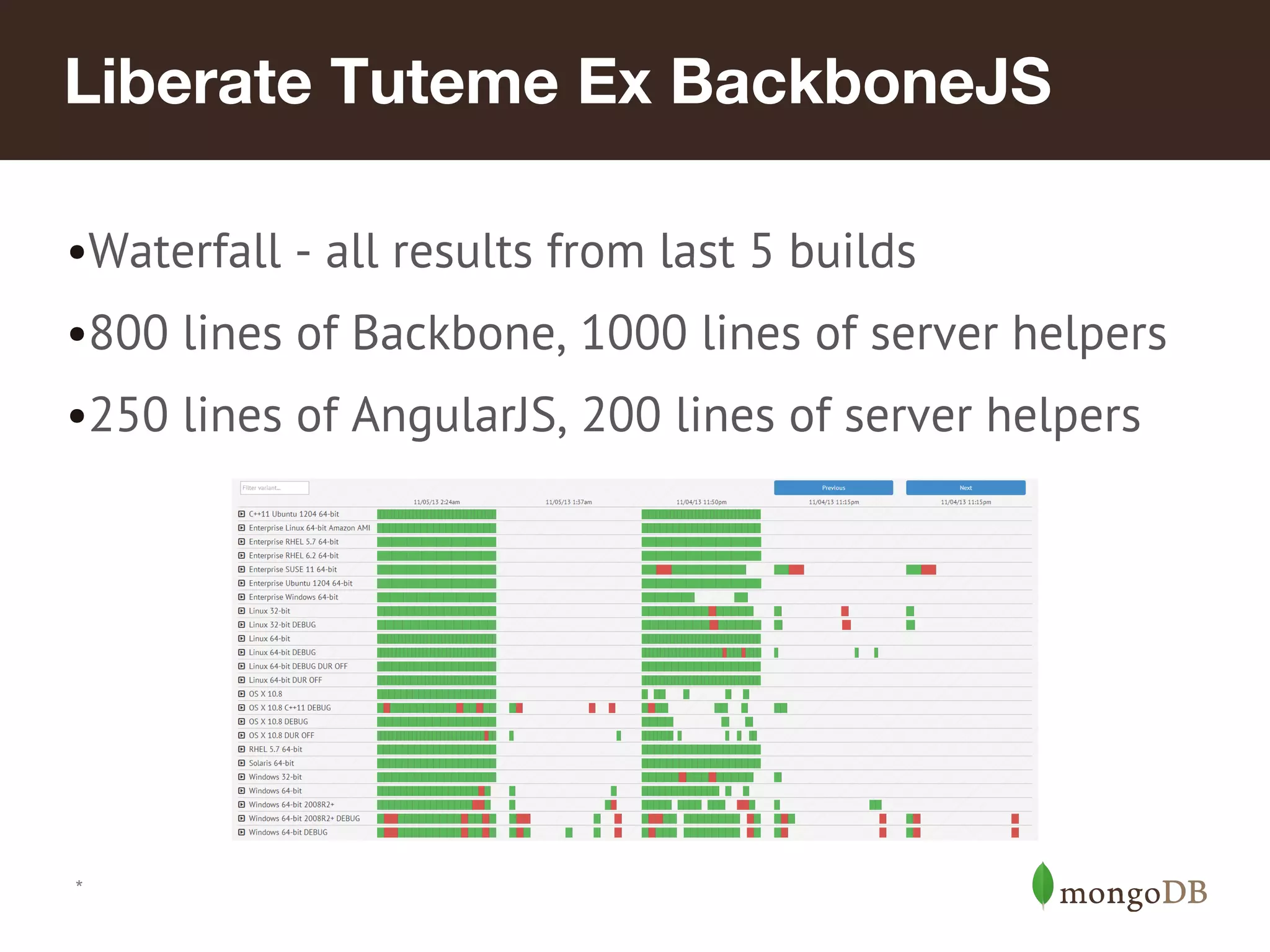 Liberate Tuteme Ex BackboneJS •Waterfall - all results from last 5 builds •800 lines of Backbone, 1000 lines of server helpers •250 lines of AngularJS, 200 lines of server helpers * 