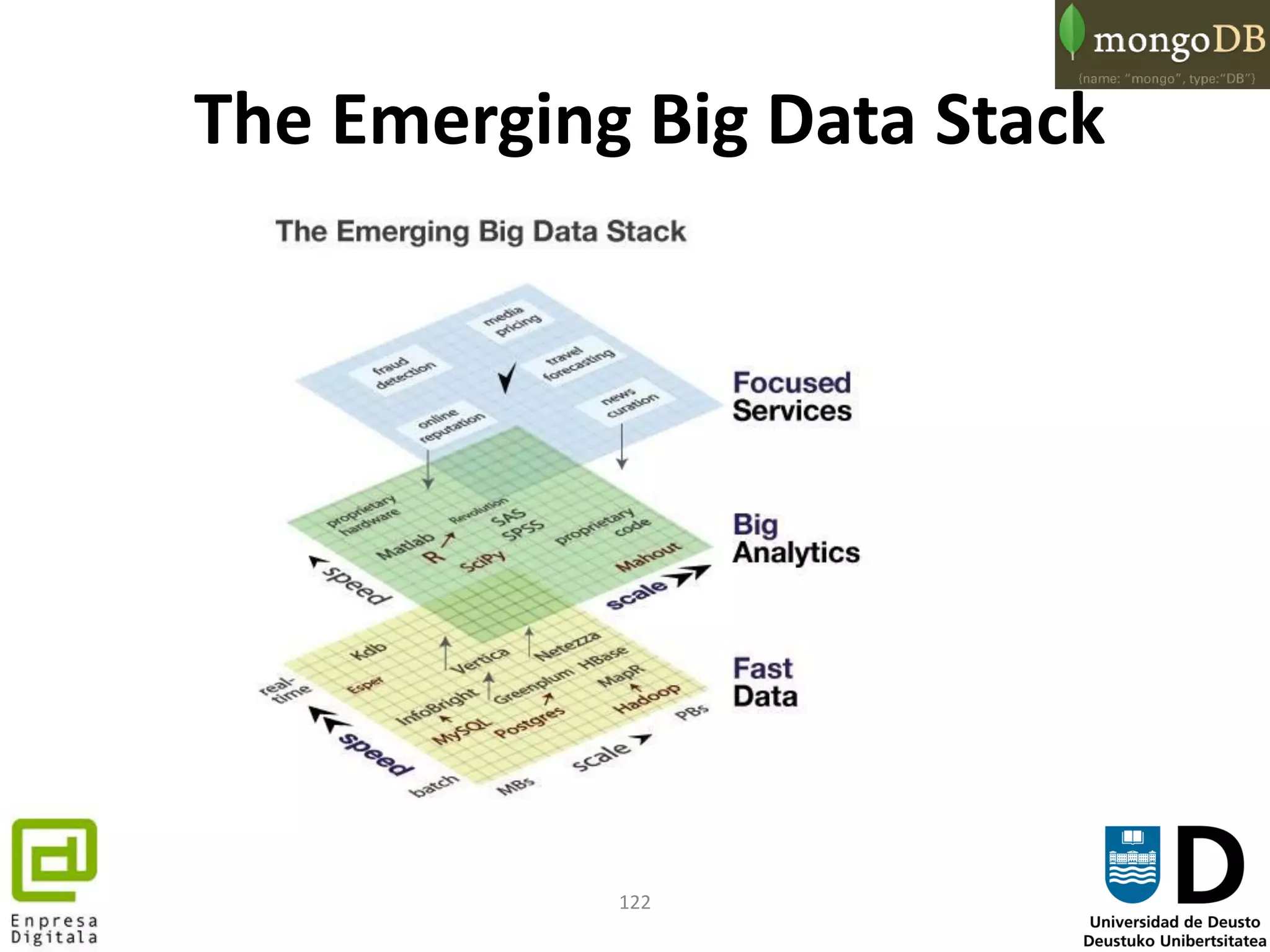 122
The Emerging Big Data Stack
 