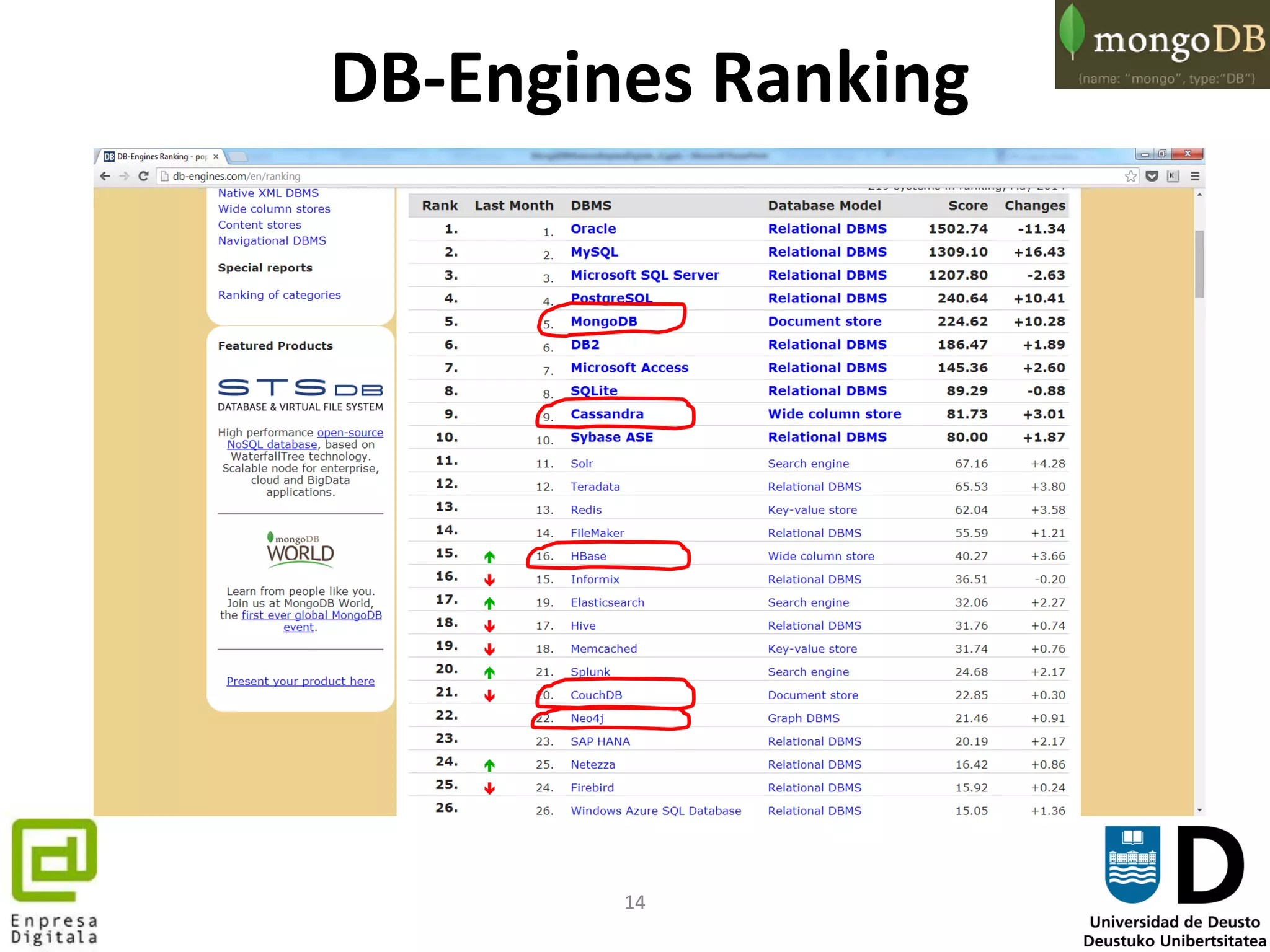14
DB-Engines Ranking
 