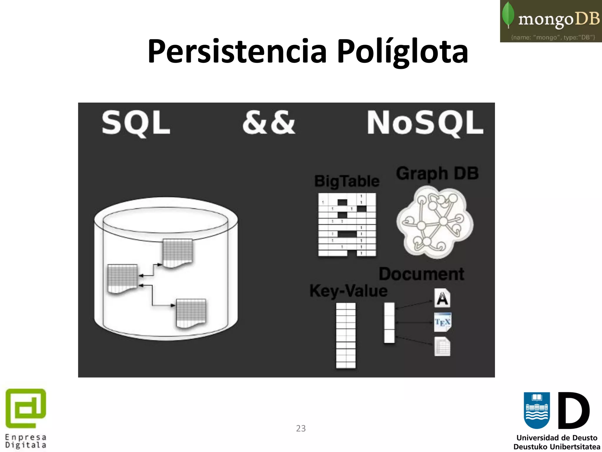 23
Persistencia Políglota
 