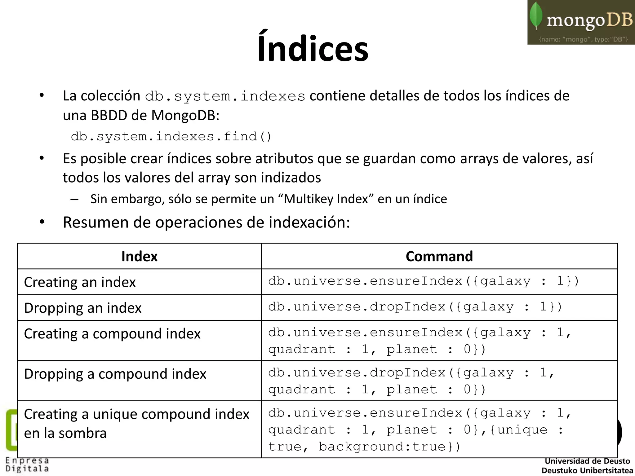 69
Índices
• La colección db.system.indexes contiene detalles de todos los índices de
una BBDD de MongoDB:
db.system.indexes.find()
• Es posible crear índices sobre atributos que se guardan como arrays de valores, así
todos los valores del array son indizados
– Sin embargo, sólo se permite un “Multikey Index” en un índice
• Resumen de operaciones de indexación:
Index Command
Creating an index db.universe.ensureIndex({galaxy : 1})
Dropping an index db.universe.dropIndex({galaxy : 1})
Creating a compound index db.universe.ensureIndex({galaxy : 1,
quadrant : 1, planet : 0})
Dropping a compound index db.universe.dropIndex({galaxy : 1,
quadrant : 1, planet : 0})
Creating a unique compound index
en la sombra
db.universe.ensureIndex({galaxy : 1,
quadrant : 1, planet : 0},{unique :
true, background:true})
 