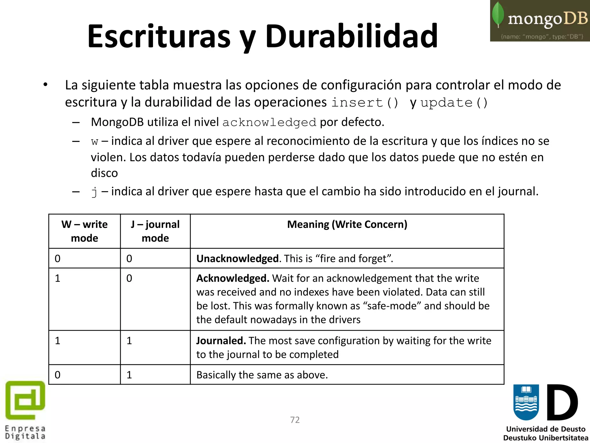 72
• La siguiente tabla muestra las opciones de configuración para controlar el modo de
escritura y la durabilidad de las operaciones insert() y update()
– MongoDB utiliza el nivel acknowledged por defecto.
– w – indica al driver que espere al reconocimiento de la escritura y que los índices no se
violen. Los datos todavía pueden perderse dado que los datos puede que no estén en
disco
– j – indica al driver que espere hasta que el cambio ha sido introducido en el journal.
W – write
mode
J – journal
mode
Meaning (Write Concern)
0 0 Unacknowledged. This is “fire and forget”.
1 0 Acknowledged. Wait for an acknowledgement that the write
was received and no indexes have been violated. Data can still
be lost. This was formally known as “safe-mode” and should be
the default nowadays in the drivers
1 1 Journaled. The most save configuration by waiting for the write
to the journal to be completed
0 1 Basically the same as above.
Escrituras y Durabilidad
 