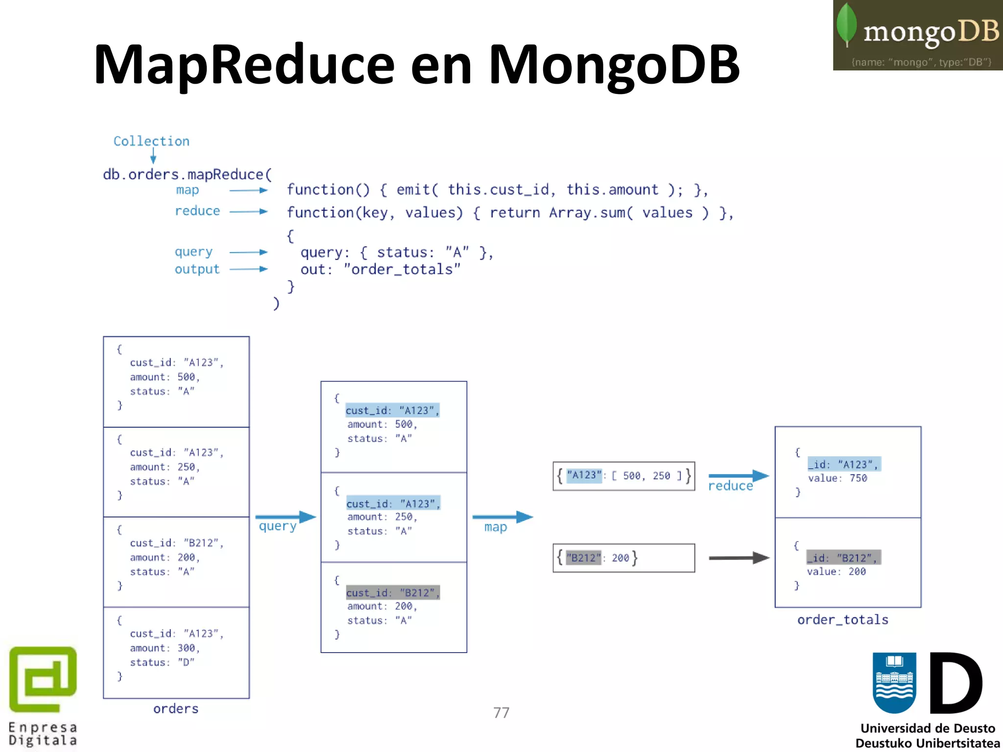77
MapReduce en MongoDB
 