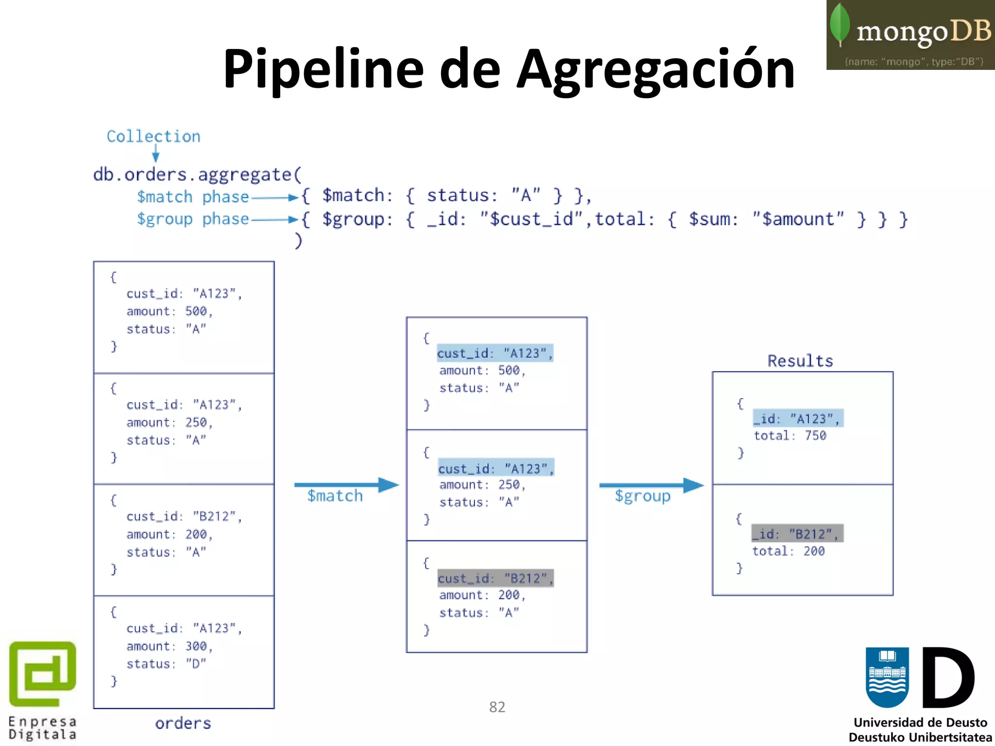 82
Pipeline de Agregación
 
