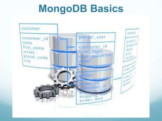 MongoDB Basics
 