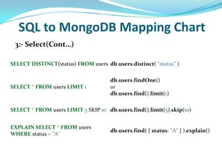 Mongo db basics | PPT