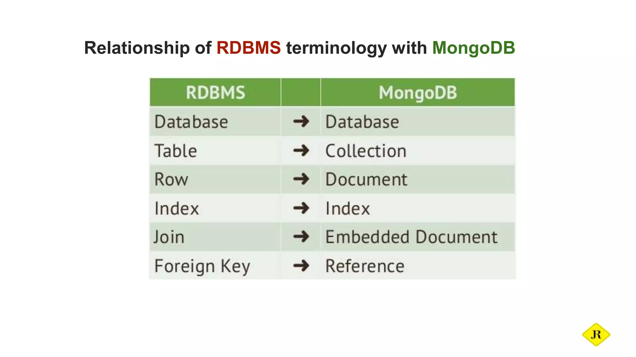 Relationship of RDBMS terminology with MongoDB 