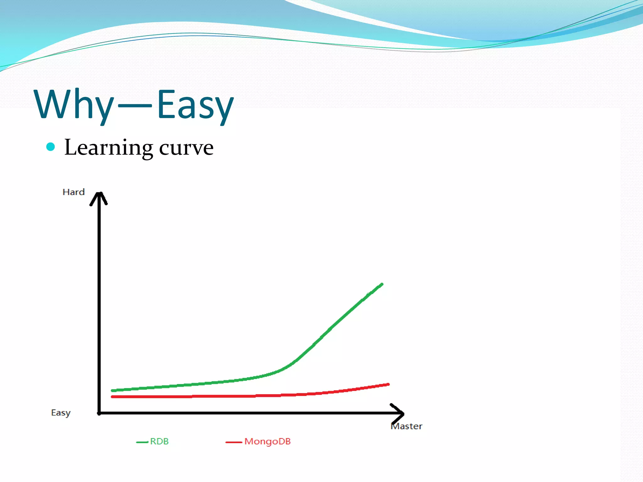 Why—Easy
 Learning curve
 