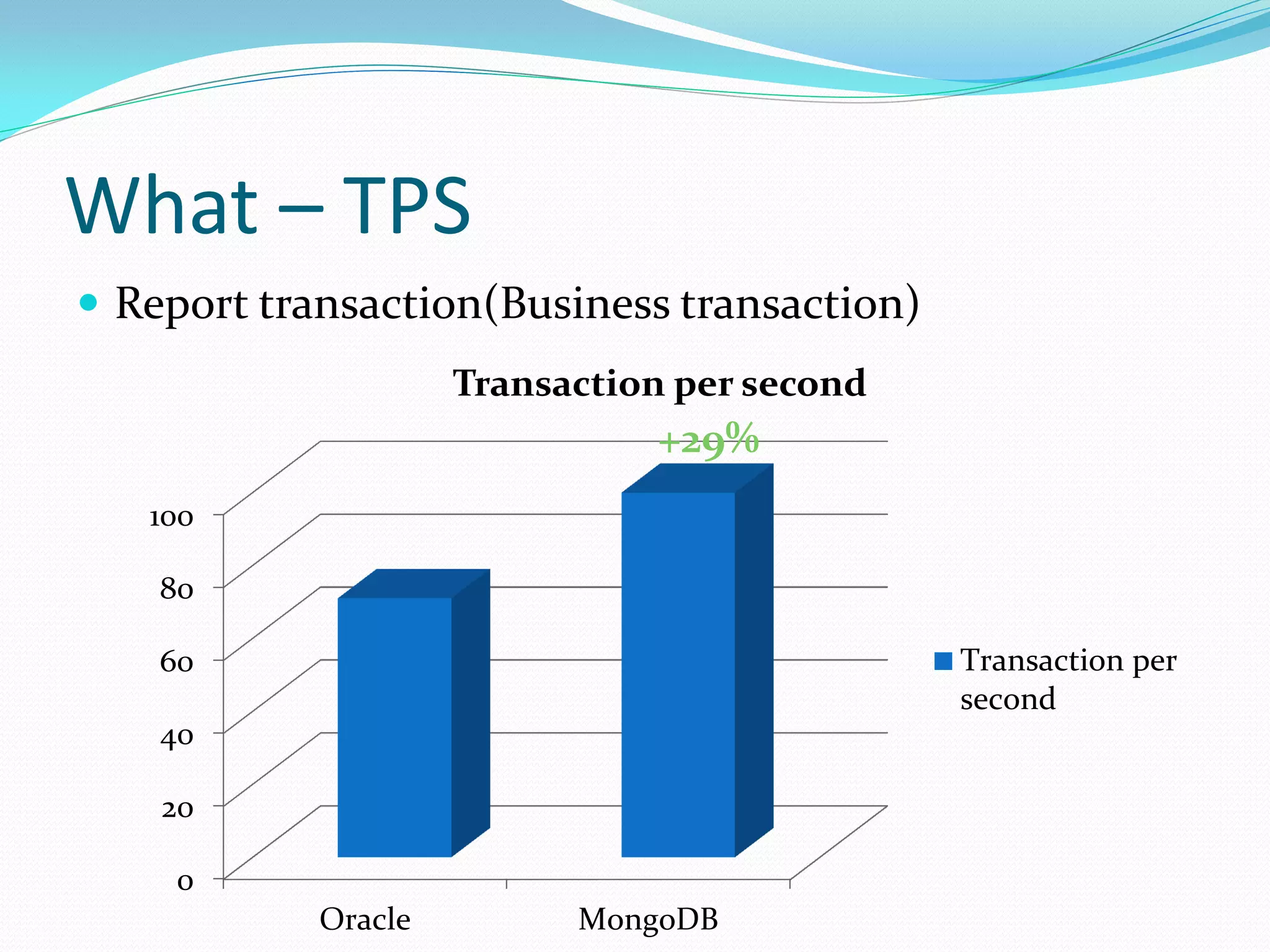 What – TPS
 Report transaction(Business transaction)
                     Transaction per second
                               +29%
   100

    80

    60                                        Transaction per
                                              second
    40

    20

     0
            Oracle         MongoDB
 