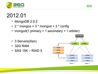 初涉


2012.01
 • MongoDB 2.0.2
 • 2 * mongos + 3 * mongod + 3 * config
 • mongod(1 primary + 1 secondary + 1 arbiter)


 • 3 Servers(Xen)
 • 32G RAM
 • SAS 15K – RAID 5
 
