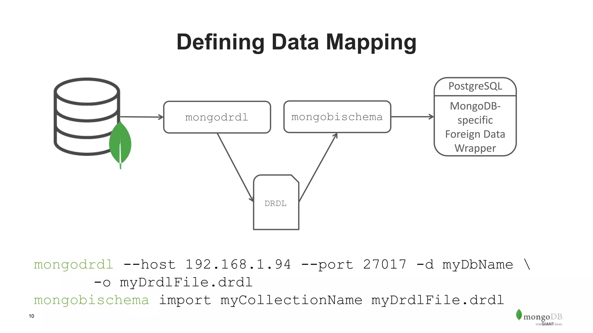 10 Defining Data Mapping mongodrdl --host 192.168.1.94 --port 27017 -d myDbName -o myDrdlFile.drdl mongobischema import myCollectionName myDrdlFile.drdl DRDL mongodrdl mongobischema PostgreSQL MongoDB- specific Foreign Data Wrapper 