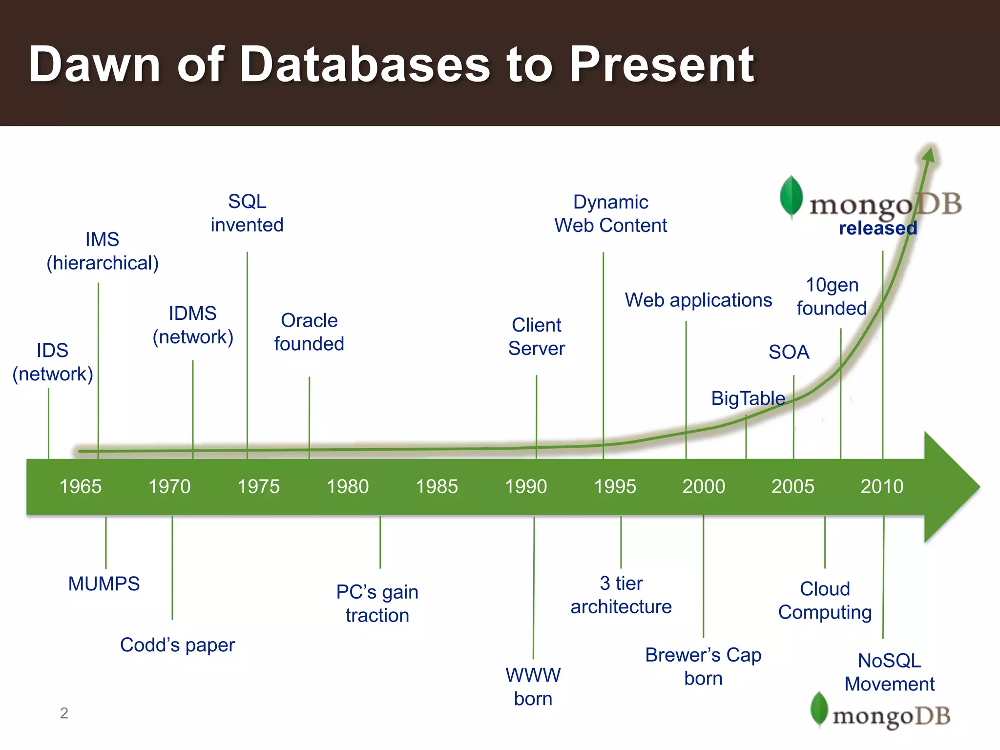 Why NoSQL and MongoDB for Big Data | PPT