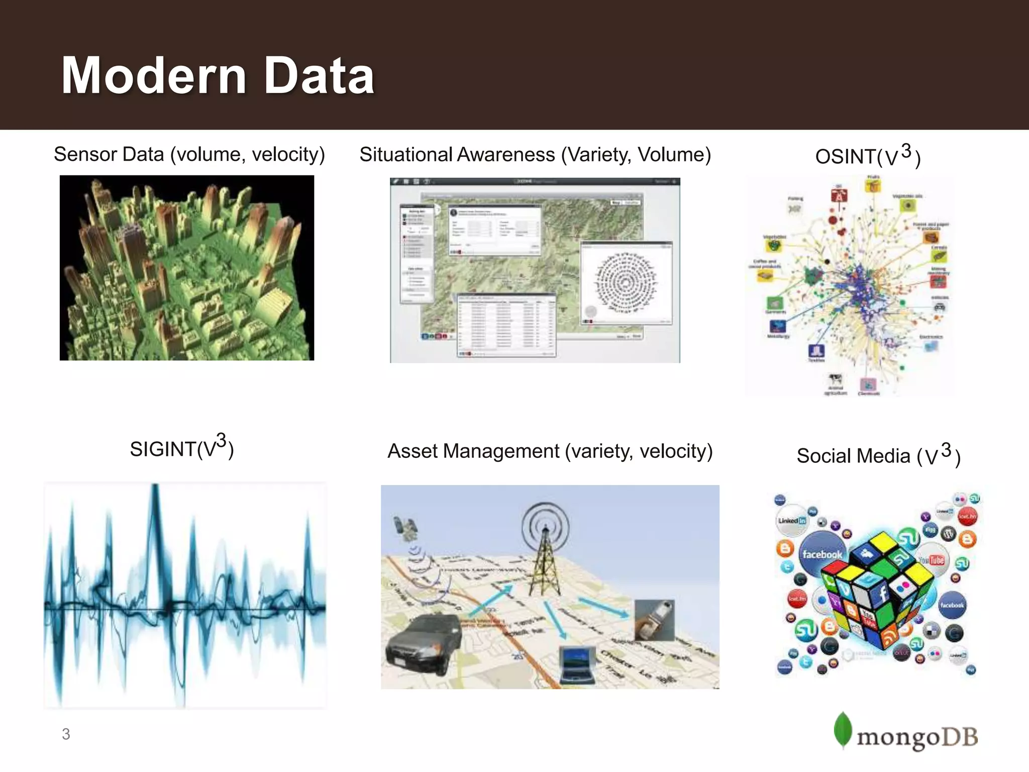 3
Sensor Data (volume, velocity) Situational Awareness (Variety, Volume)
SIGINT(V ) Asset Management (variety, velocity)
OSINT( 3V )
Social Media ( 3V )
3
Modern Data
 