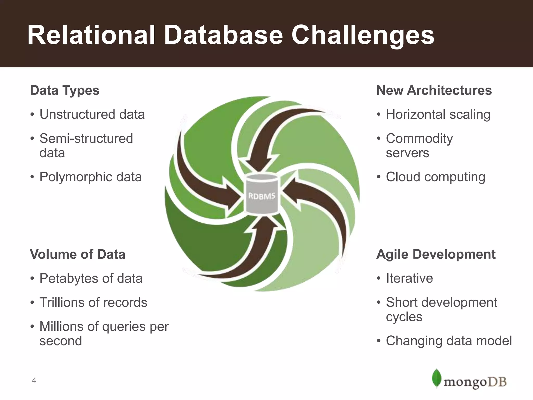 4
Relational Database Challenges
Data Types
• Unstructured data
• Semi-structured
data
• Polymorphic data
Volume of Data
• Petabytes of data
• Trillions of records
• Millions of queries per
second
Agile Development
• Iterative
• Short development
cycles
• Changing data model
New Architectures
• Horizontal scaling
• Commodity
servers
• Cloud computing
 