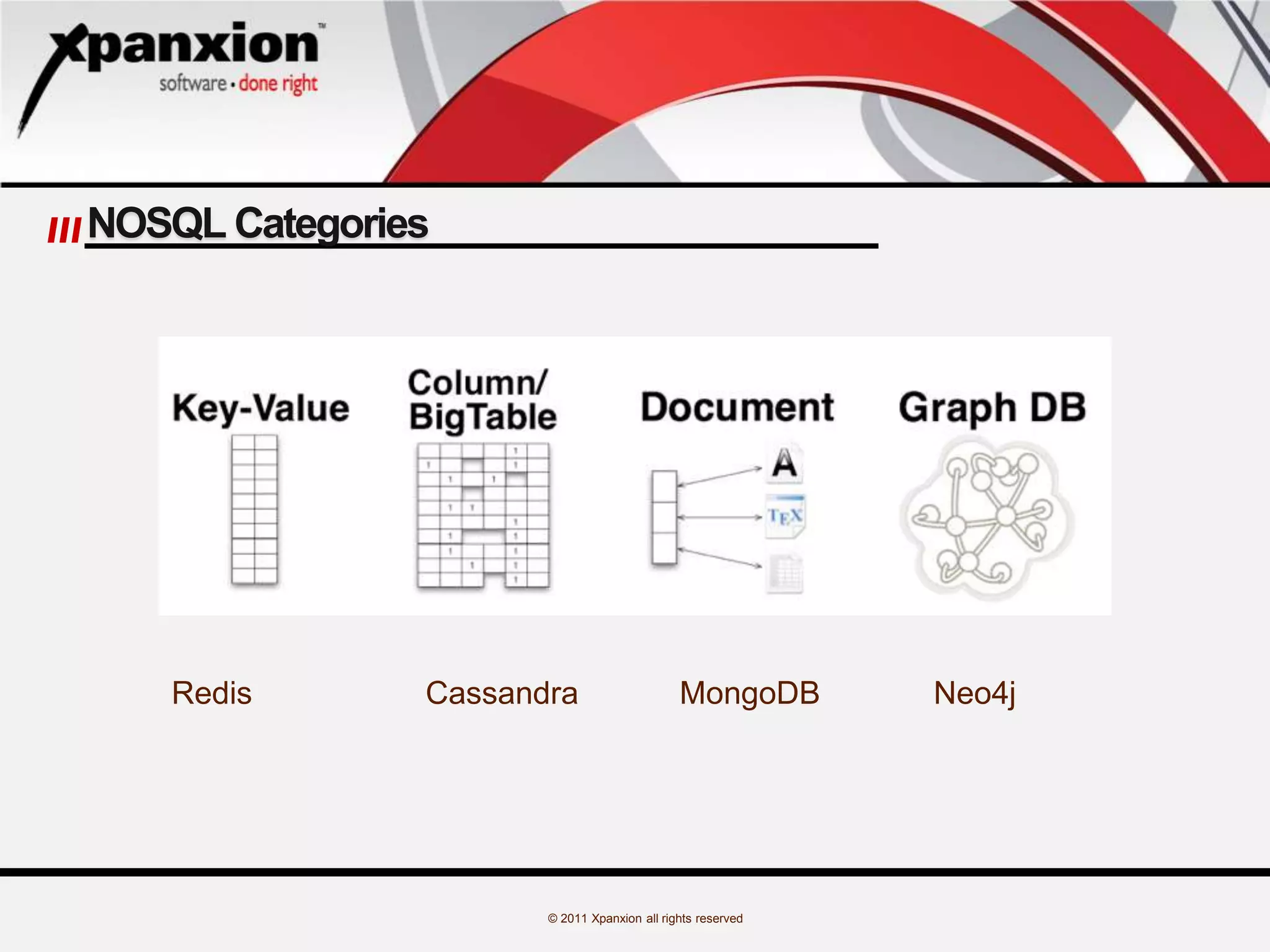 © 2011 Xpanxion all rights reserved
NOSQL Categories
Redis Cassandra MongoDB Neo4j
 
