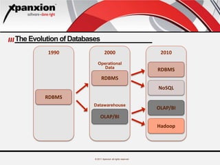 © 2011 Xpanxion all rights reserved
The Evolution of Databases
2010
RDBMS
NoSQL
OLAP/BI
Hadoop
2000
RDBMS
OLAP/BI
1990
RDBMS
Operational
Data
Datawarehouse
 