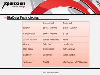 © 2011 Xpanxion all rights reserved
Big Data Technologies
Operational Analytical
Latency 10 ms - 100 ms 1 min - 100 min
Concurrency 1000 - 100,000 1 - 10
Access Pattern Writes and Reads Reads
Queries Selective Unselective
Data Scope Operational Retrospective
End User Customer Data Scientist
Technology NoSQL MapReduce, MPP Database
 