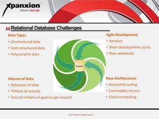 © 2011 Xpanxion all rights reserved
Relational Database Challenges
Data Types
• Unstructured data
• Semi-structured data
• Polymorphic data
Volume of Data
• Petabytes of data
• Trillions of records
• Tens of millions of queries per second
Agile Development
• Iterative
• Short development cycles
• New workloads
New Architectures
• Horizontal scaling
• Commodity servers
• Cloud computing
 