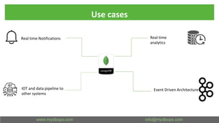 Use cases
Real time
analytics
Real time Notifications
IOT and data pipeline to
other systems
Event Driven Architecture
 